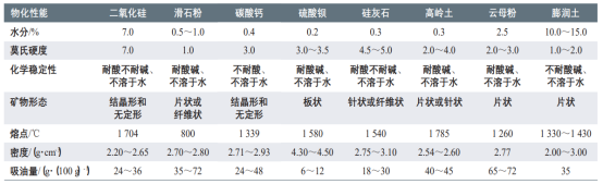 水性涂料分类-荷兰vs日本-世界杯赛事平台颜料.png
